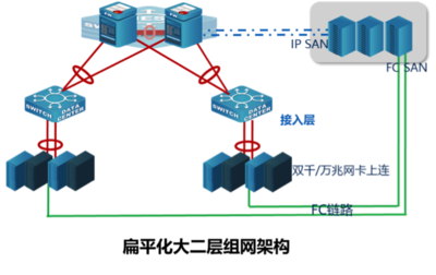 網絡通信系統集成與電子商務信息咨詢——北京英孚泰克信息技術股份的專業服務