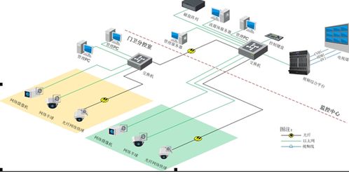 網絡系統集成方案的系統設計要求