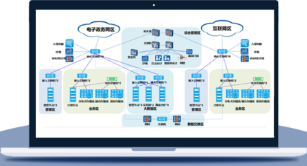 虛擬化、私有云與網絡系統集成 構筑安全高效的數據存儲與網絡安全基石